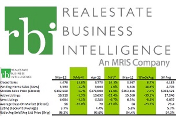 Real Estate Business Intelligence market reports on www.AdamMiller.Realtor
